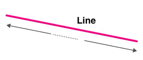 Two Dimensional Shapes And Lines Definitions Names Properties Examples Ccss Math Answers