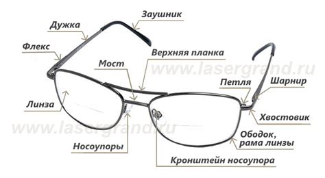 Ремонт Очков - Замена Линз в Очках - Доставка по России