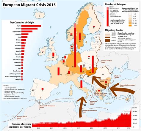 Kryzys Emigracyjny Z Roku Z Podzia Em Na Nacje