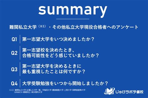 難関私立大合格者の先取り戦略 Vs その他私立大合格者の追い込み準備の実態が調査結果から明らかに