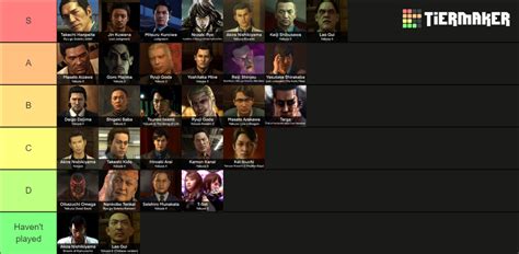 Yakuza Final Bosses Fully Labelled 30 Tier List Community Rankings