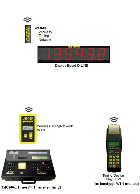 Wtn Db Mottar Data Tr Dl St Til Tavle Alge Timing Norway