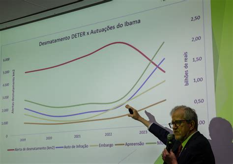 Desmatamento Na Amaz Nia Cai Nos Sete Primeiros Meses De