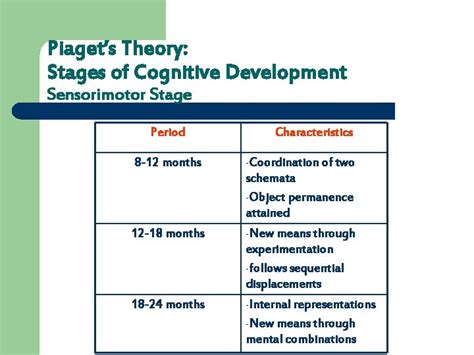 Jean Piaget His Life His Theory Applications In