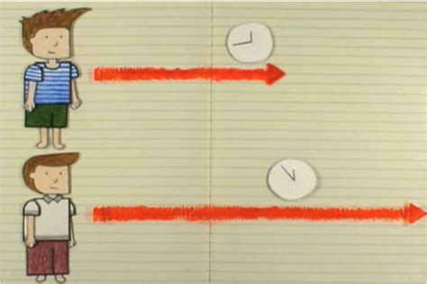 Explanation Of The Twin Paradox