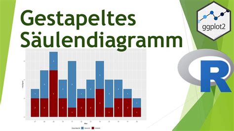 Gestapeltes S Ulendiagramm Mit Ggplot In R Erstellen Daten