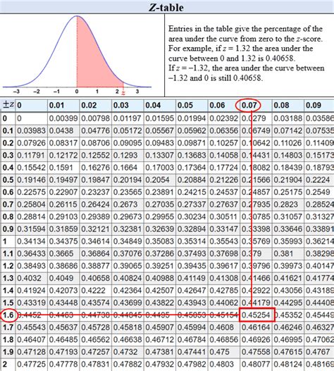 Gaussian Distribution