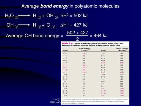 Bonding General Concepts Ppt Download