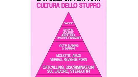 La Piramide Rosa Se Il Sonno Dellinterpretazione Genera Mostri