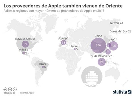 Gráfico De dónde obtiene Apple los materiales para sus productos