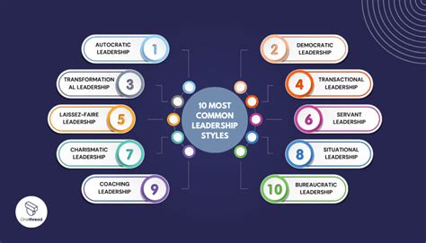 exploring leadership styles   suits  work  onethread