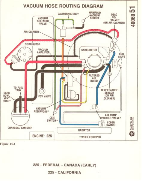 1985 Dodge D150 Wiring Diagram Collection