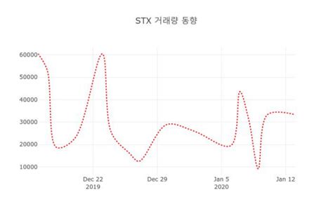 14일 데일리 주식정보 Stx 011810 오후 12시 23분 기준 및 종목관련 동향정보 데일리시큐