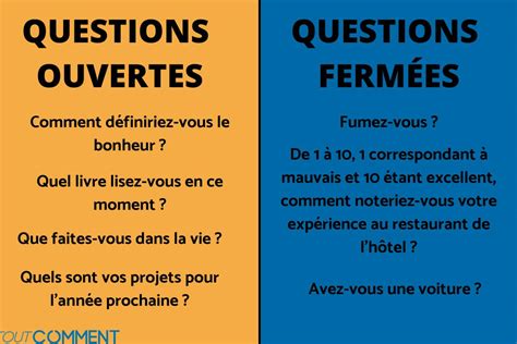 Questions Ouvertes Et Questions FermÉes Exemples Et Définition