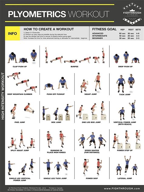 Pin by raphael sylver on Plyometric workout | Plyometric workout, Plyo ...