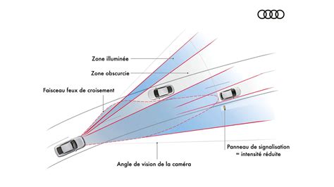 Technique éclairage automobile avant