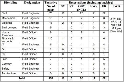 SJVN Recruitment 2023 Monthly Salary Up To 60000 Check Post Age