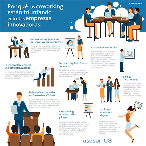 Por qué los coworking están triunfando entre las empresas innovadoras