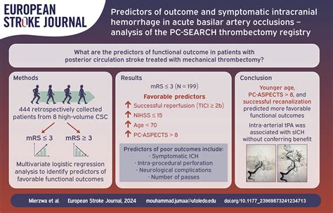 Predictors Of Outcome And Symptomatic Intracranial Hemorrhage In Acute