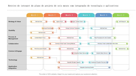 Os Principais Modelos De Roteiro De Aplicativos Amostras E Exemplos