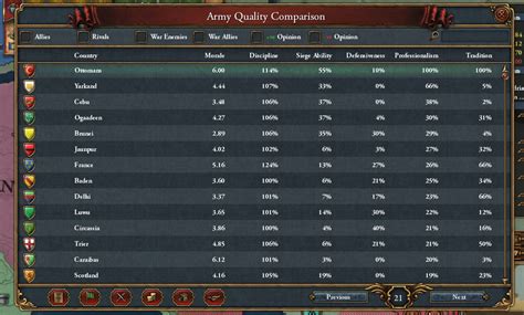 What's the problem AI has with army professionalism? : r/eu4