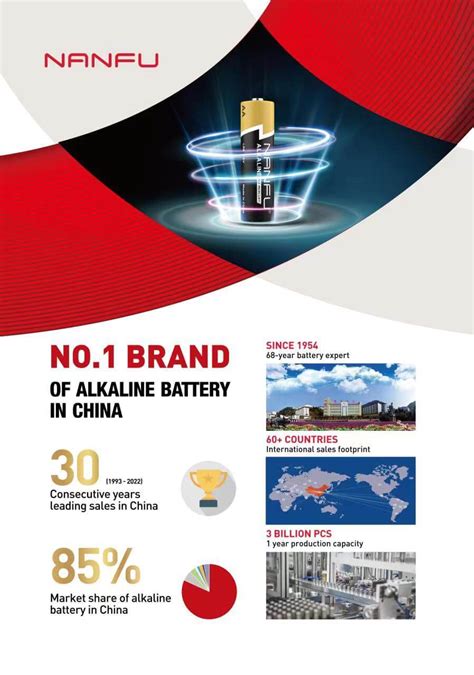 NANFU USA Direct Sale from #1 Alkaline Factory – Nanfuusa