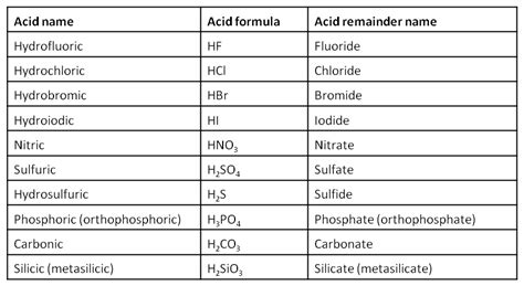 SOLVED Table Acidity Constants Of Some Bronsted Lowry 40 OFF