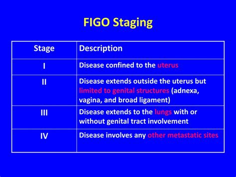 Ppt Gestational Trophoblastic Disease Gtd Powerpoint Presentation Free Download Id9340991