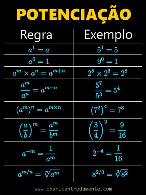 Regras De Potenciação Ensino De Matemática Truques De Matemática