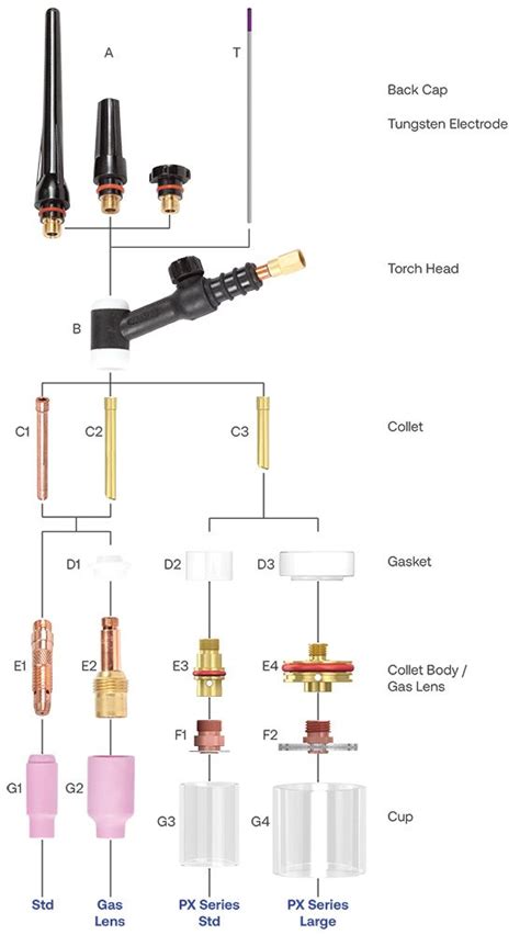 Tig Parts Explained What Goes Where On A Tig Welding Torch