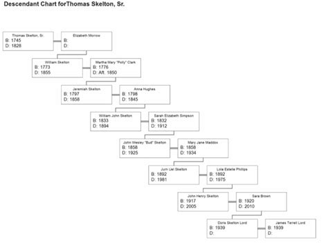 Genealogy