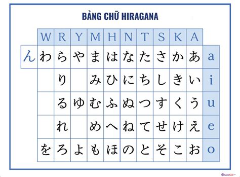 Hình ảnh Bảng Chữ Cái Hiragana Tiếng Nhật đẹp đầy đủ Nhất