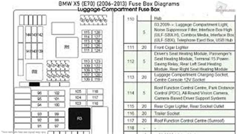 Bmw X E Fuse Box Diagram