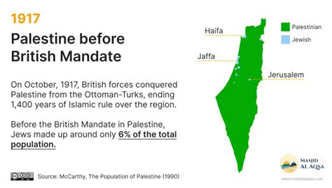 Israel-Palestine History: From 1948 to 2023 | In-Depth Exploration and Analysis