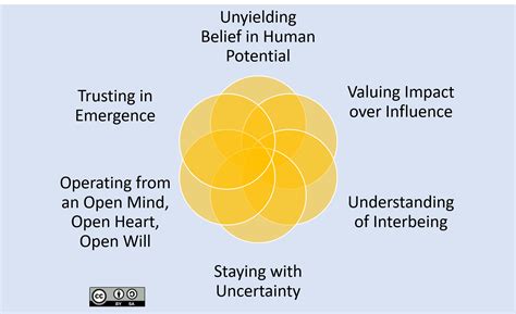 How to Lead in Uncertain Times - Emerge