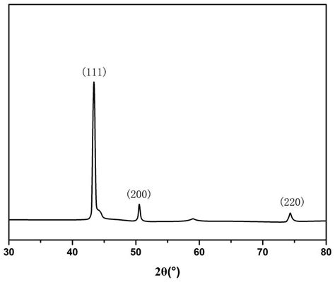 Multiplier Stage For Photomultiplier Tube And Preparation Method Of