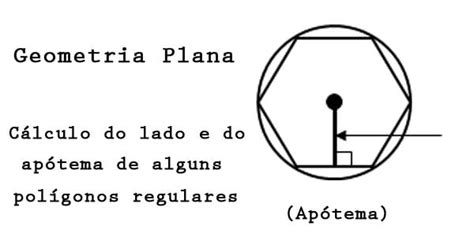 Apótema De Uma Pirâmide - Apótema de polígonos regulares: aprenda o que é e como calcular