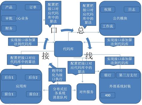 各種軟體系統架構圖解析 - IT閱讀