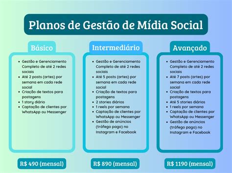 Gestao De Midia Social - Planos de Gestão de Mídia Social | PDF