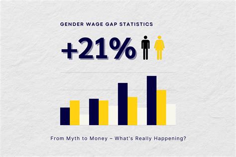 Gender Wage Gap Statistics 2024 Shocking Numbers That Will Leave You