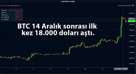 Bitcoin Abd Enflasyonunu Beklerken Son Bir Ay N Zirvesinde Paratic