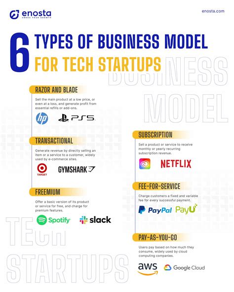 Business Model for Tech Company and Startups | Enosta