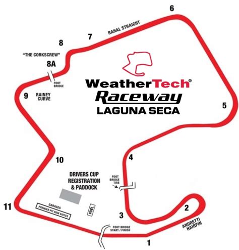 WeatherTech Raceway Laguna Seca — OnGrid