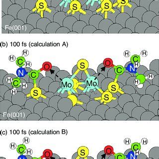 Molecular structure of (a) MoDTC and (b) LI-MoDTC. R denotes alkyl ...