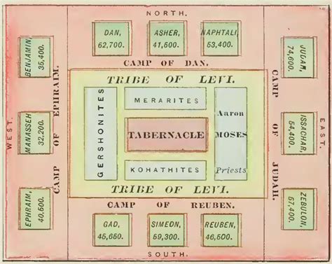 Old Testament Tribe Standards