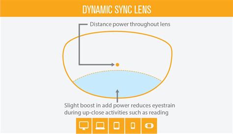 Dynamic Sync Hoya Vision