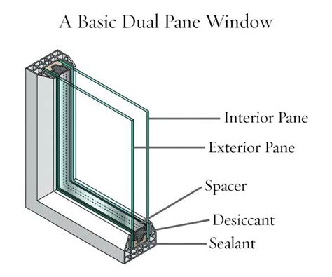 Glass Options Styles And Features Sunspace Design