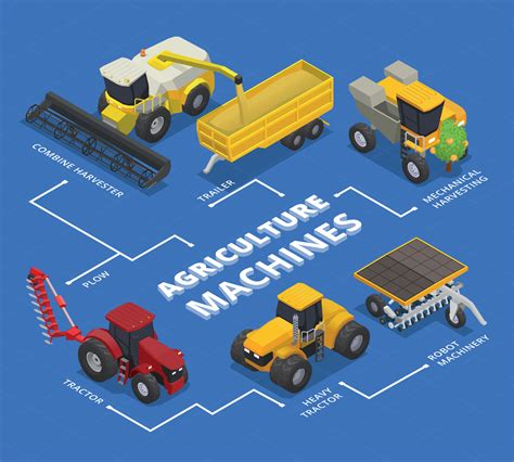 Agriculture Machines Flowchart Composition 21837936 Vector Art At Vecteezy