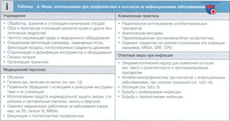 Профилактика и контроль за инфекционными заболеваниями - кратко с точки ...
