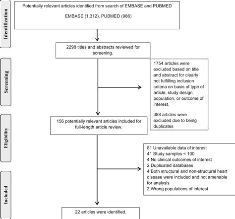 Sex Differences On Outcomes Of Catheter Ablation Of Ventricular Tachycardia In Patients With